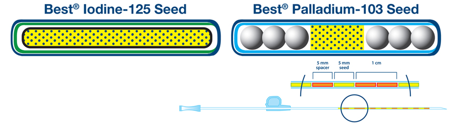 Best Iodine & Paladium